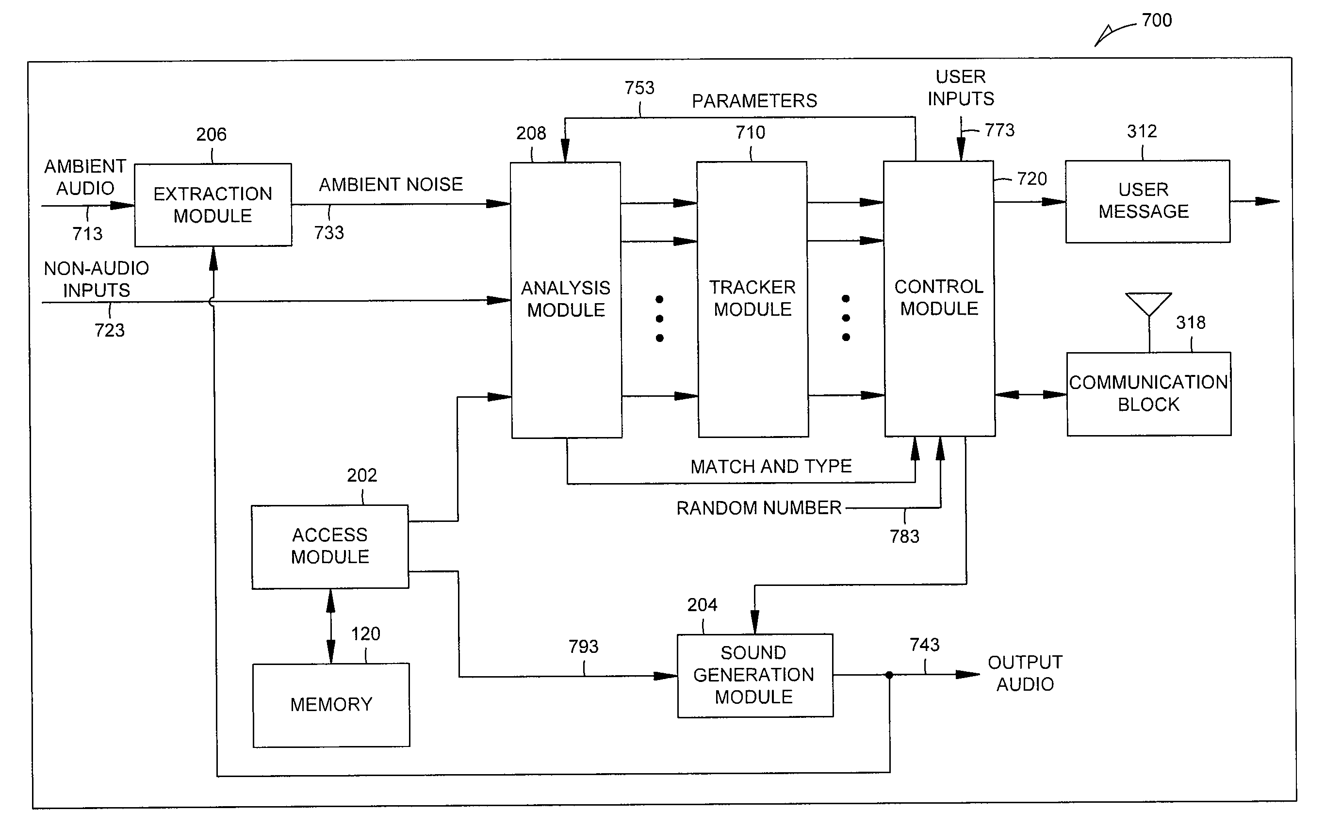 Ambient audio transformation modes