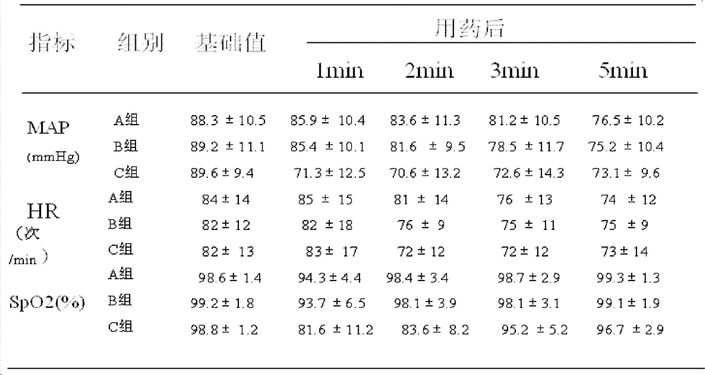 Compound intravenous anesthetic