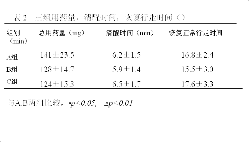 Compound intravenous anesthetic