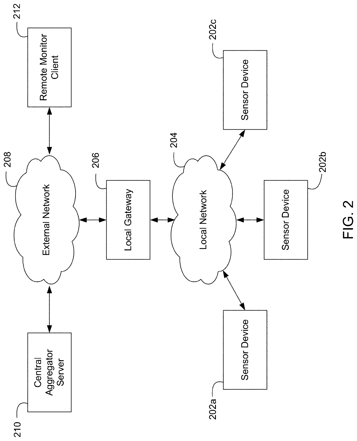 Smart monitoring safety and quality of life system using sensors