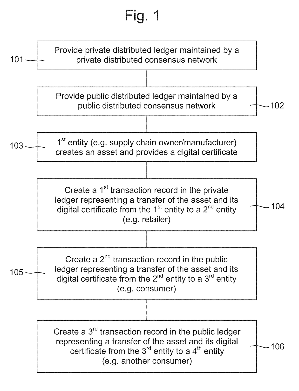 Methods and systems for processing assets