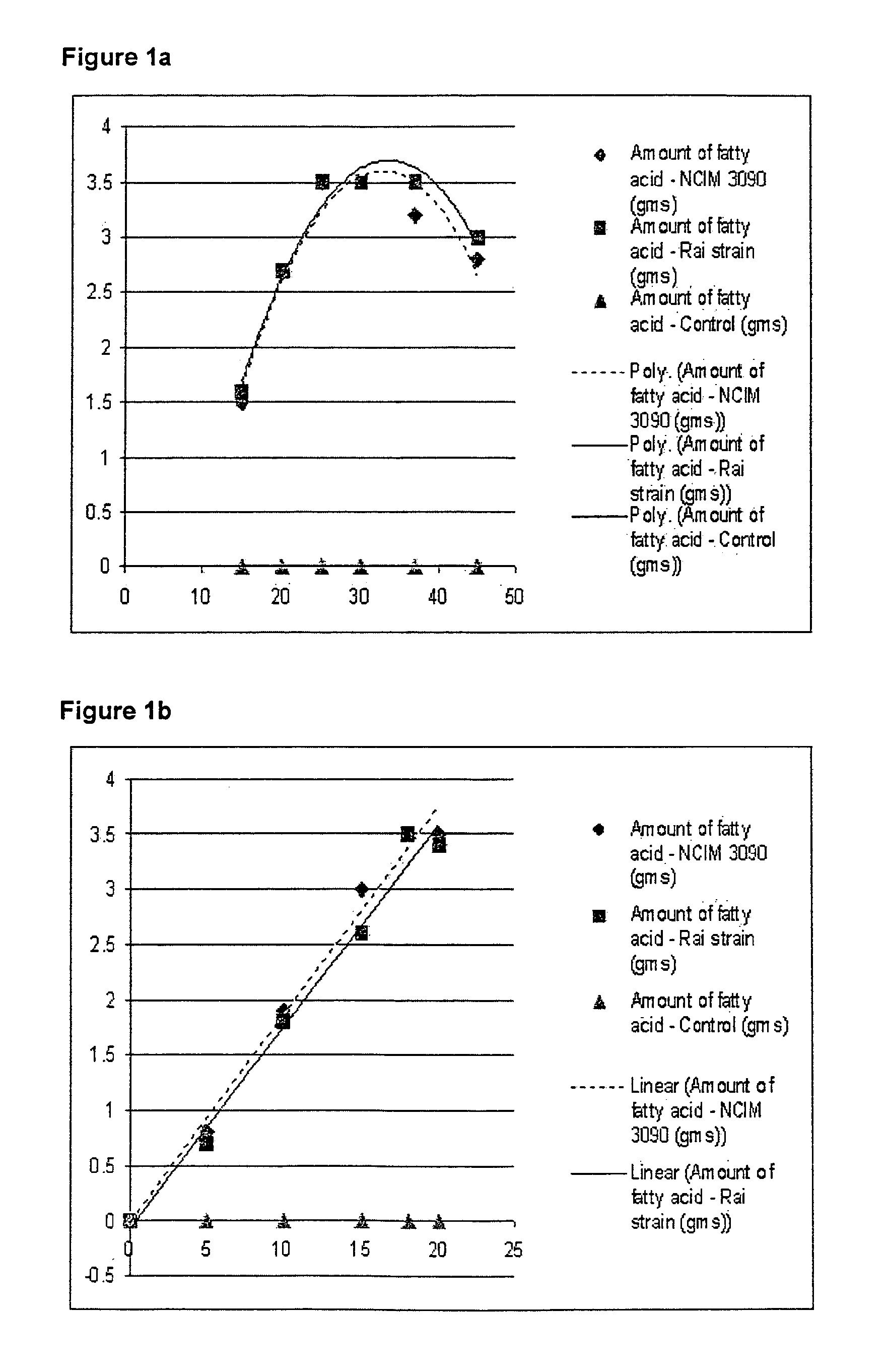 Production of biodiesel by yeast from lignocellulose and glycerol