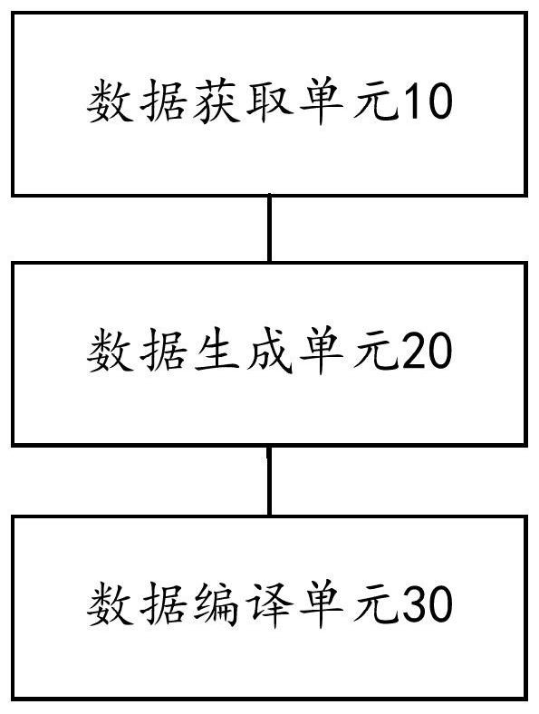 Model rendering method, device, storage medium and computer equipment