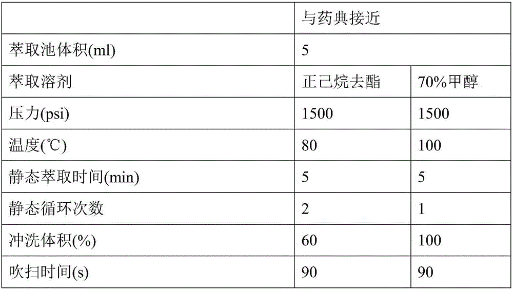 Determination method for amygdalin in peach seed