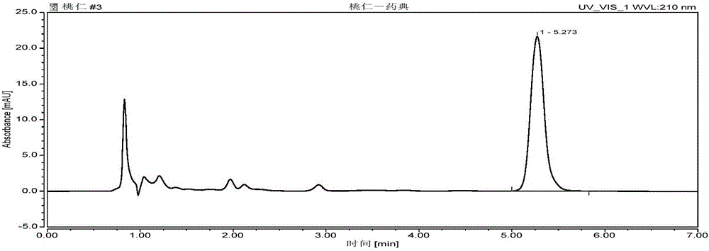 Determination method for amygdalin in peach seed