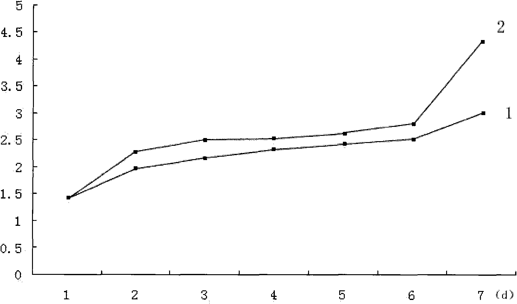 Device for purifying breeding water of net box and application thereof