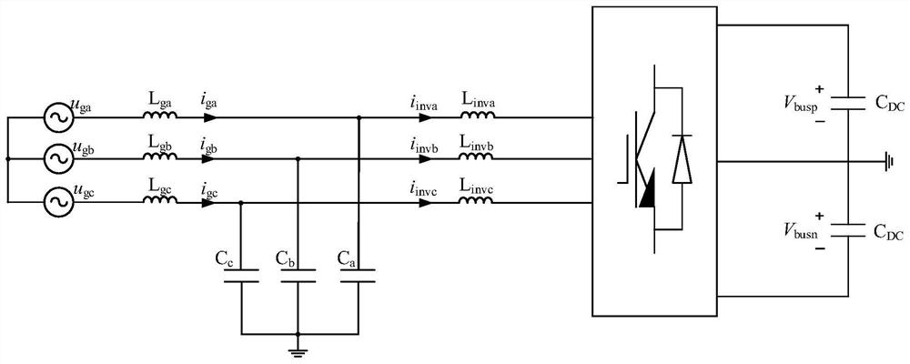 Grid-connected converter model prediction control method and control system