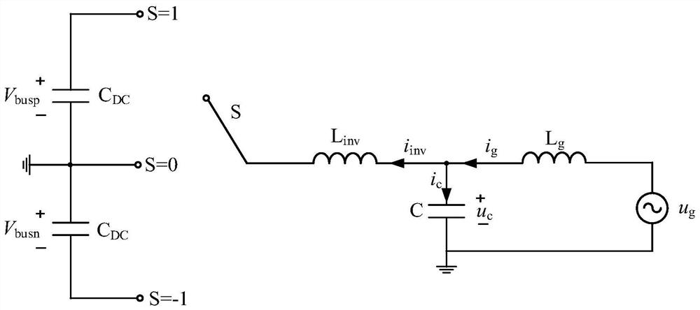 Grid-connected converter model prediction control method and control system