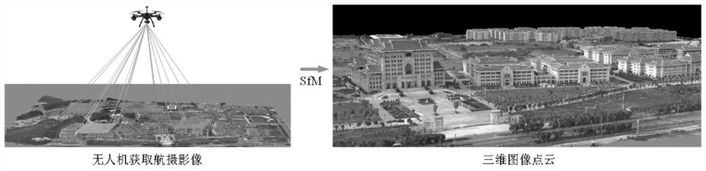 Outdoor augmented reality application method based on cross-source image matching