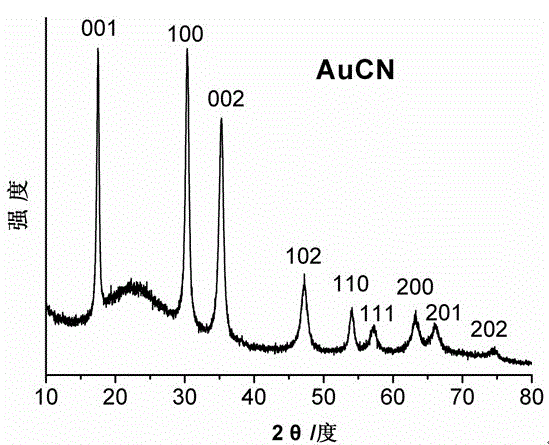 Novel method for preparing metal cyanide nanoparticles