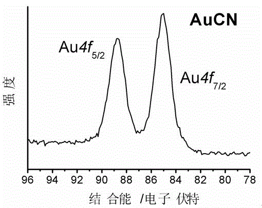 Novel method for preparing metal cyanide nanoparticles