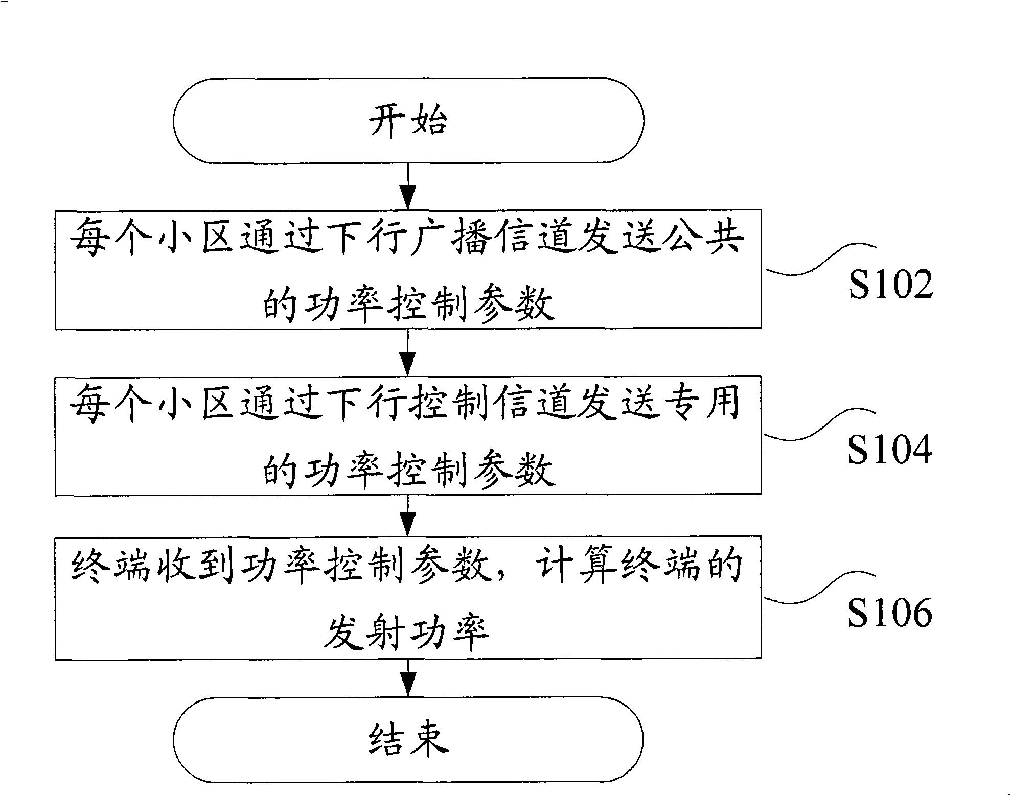 Determining method of launch power, base station and terminal thereof