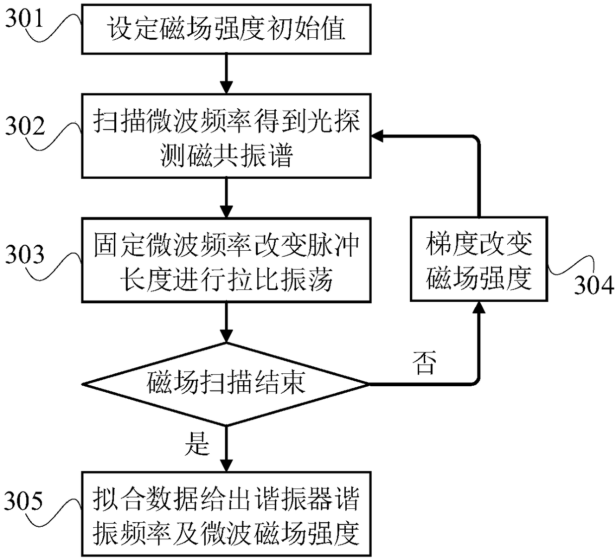 System and method for measuring resonant frequency of near-field microwave resonator