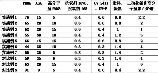 PMMA/ASA alloy material with high heat resistance and high black brightness and preparation method and application of PMMA/ASA alloy material