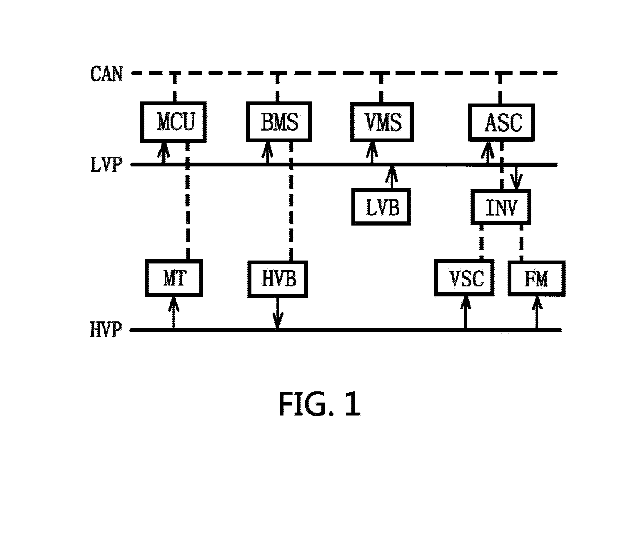 Adaptive control method for air conditioning system of an electric car