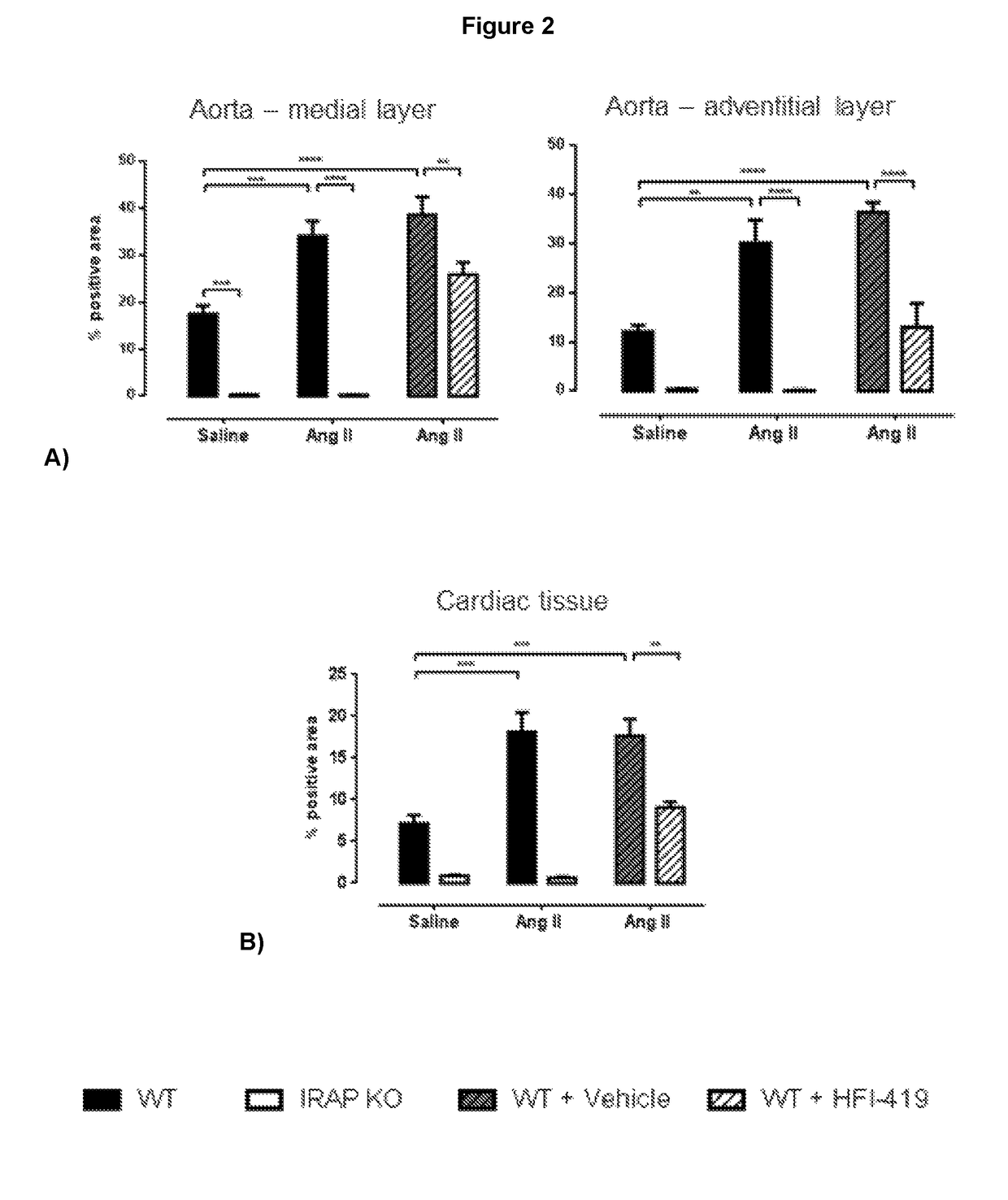 Fibrotic treatment