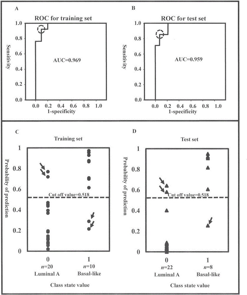 Breast cancer subtype biomarker distinguishing composition