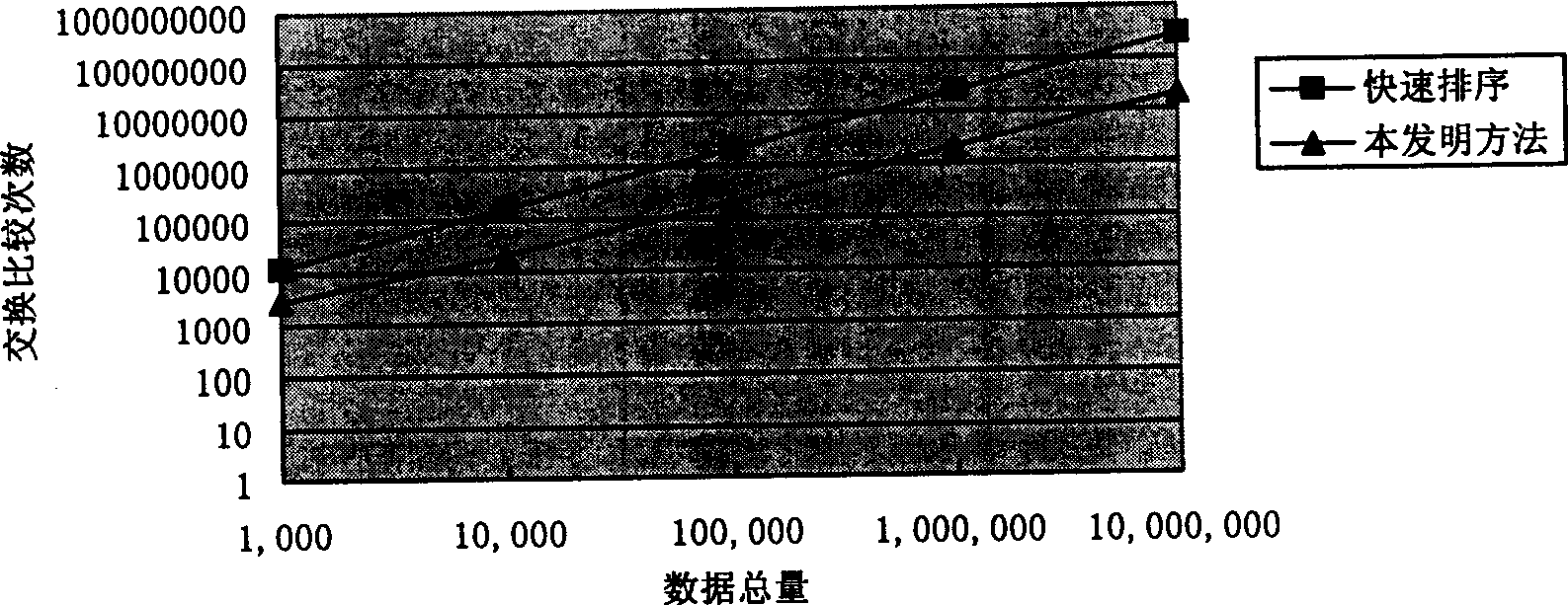 Quick-sorting in page method  based on quick sorting computation