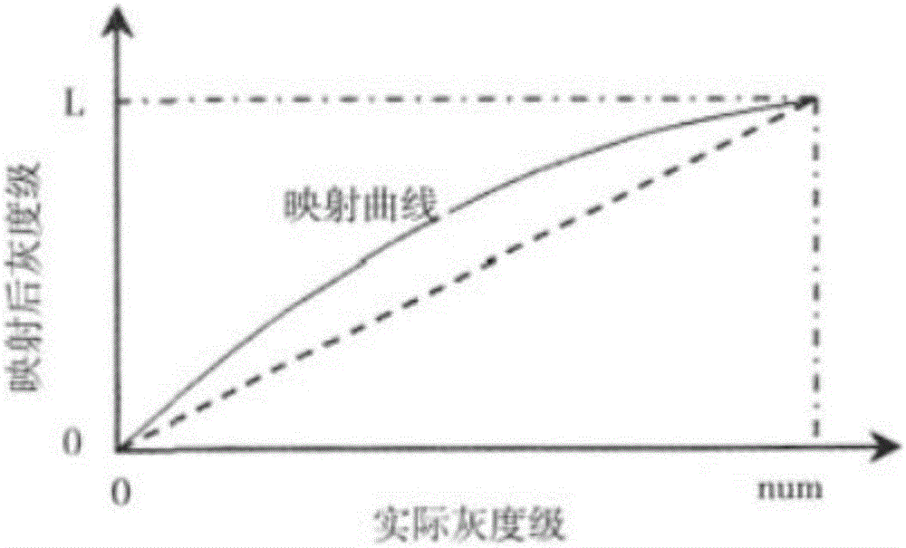 Improved Histogram equalization low-illumination image enhancement algorithm