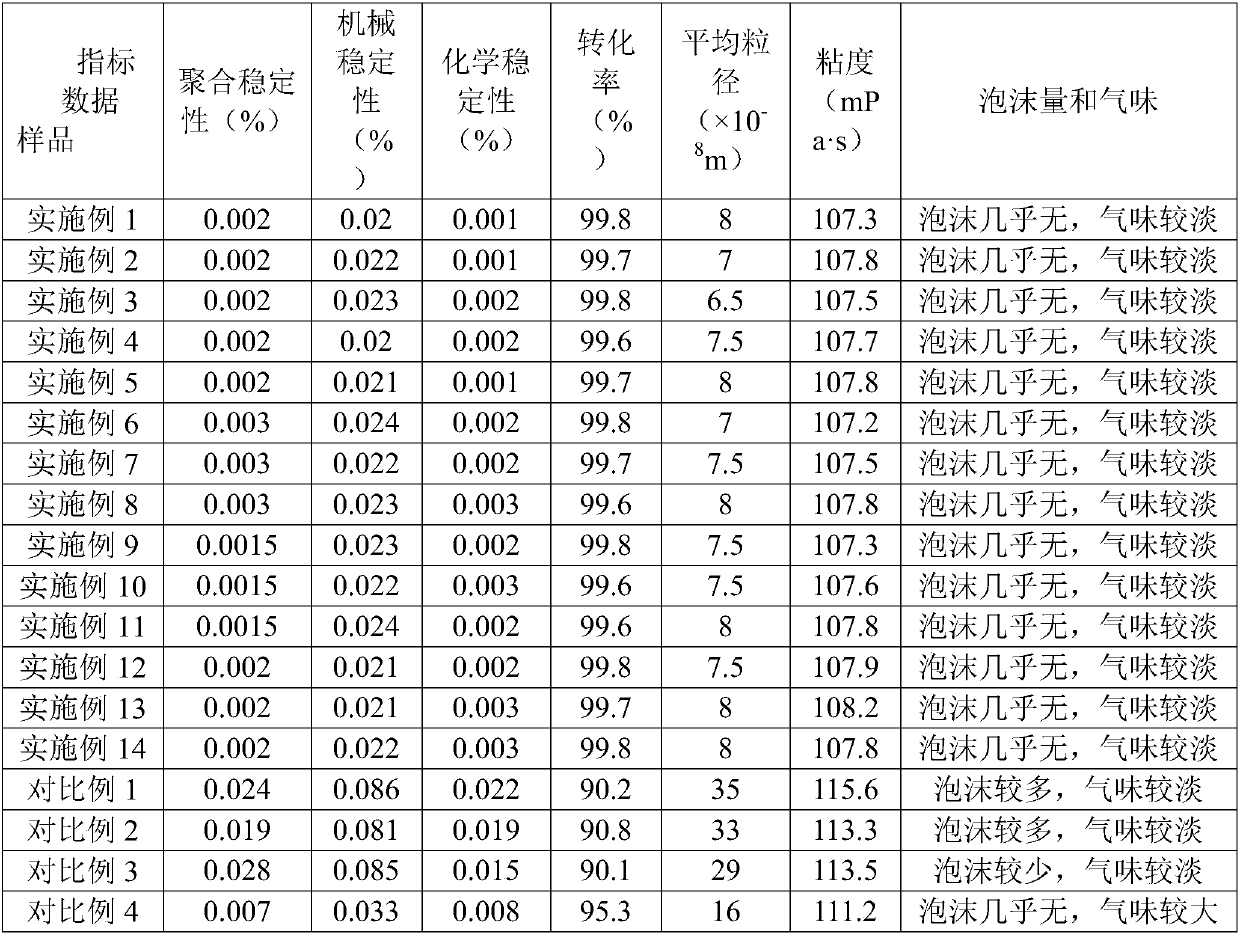 Carboxylic butadiene-styrene latex and preparation technology thereof