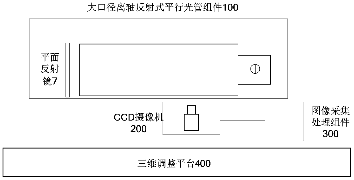 Large-aperture off-axis reflection type quantitative consistency test and calibration device for multiple optical axes