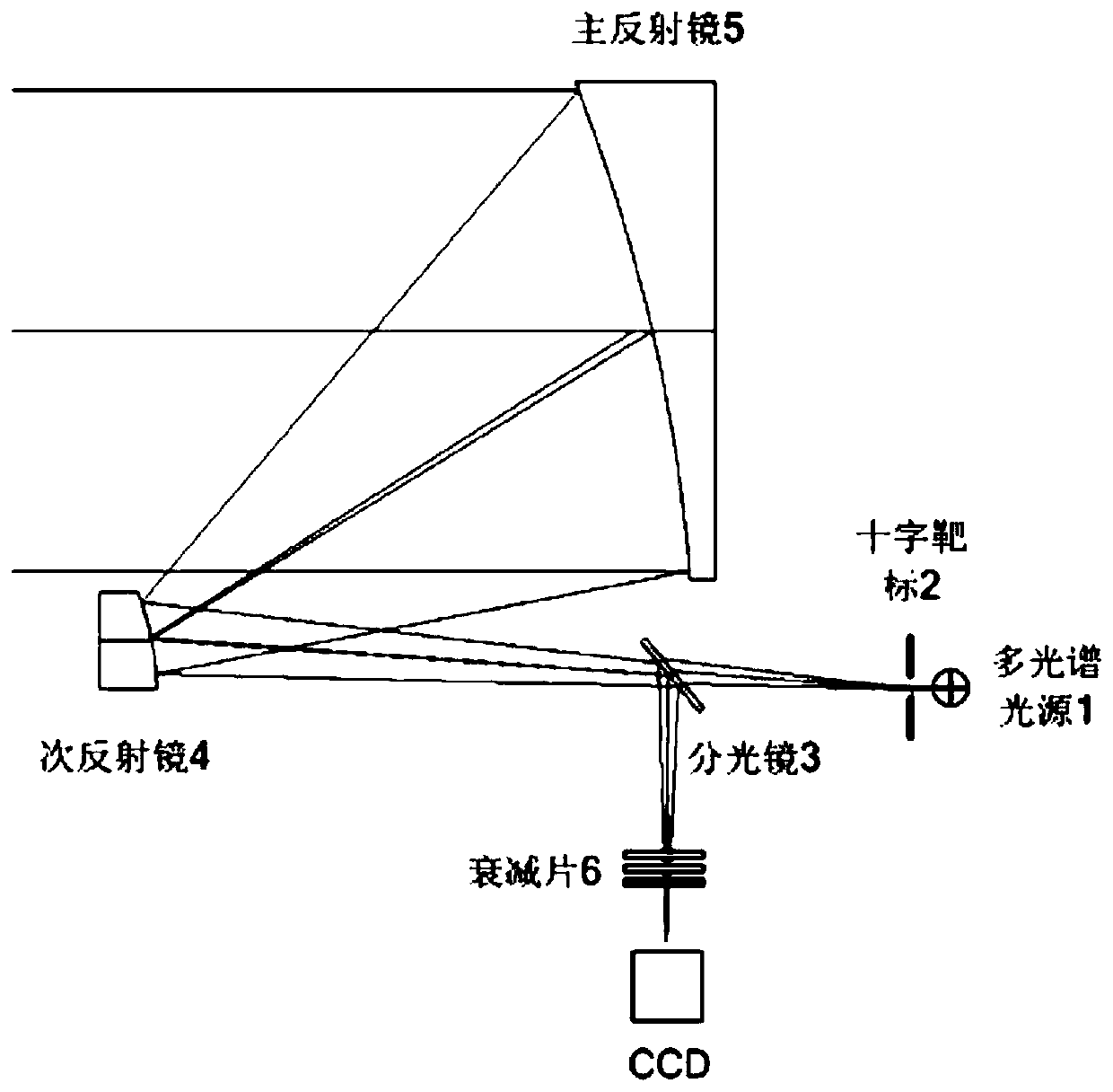 Large-aperture off-axis reflection type quantitative consistency test and calibration device for multiple optical axes