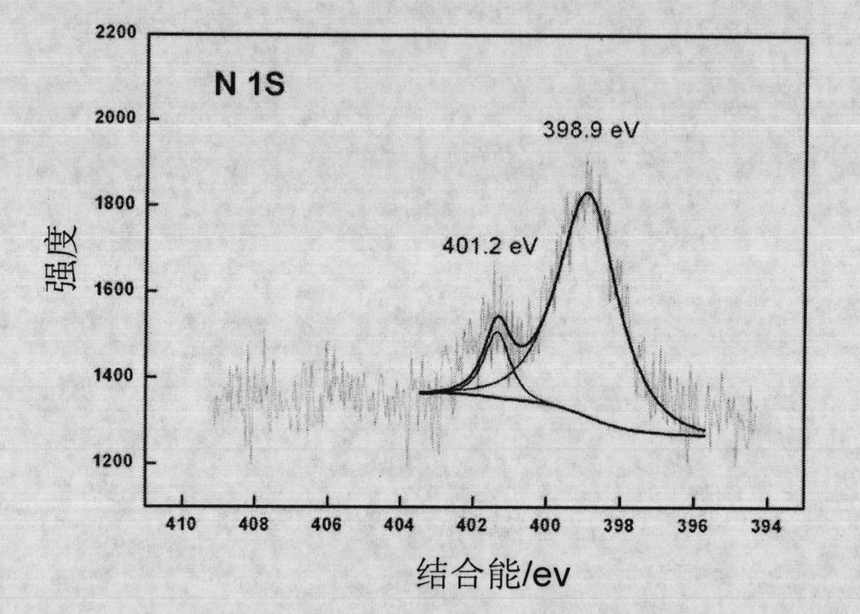 Method for preparing nitrogen-doped TiO2 photocatalytic film