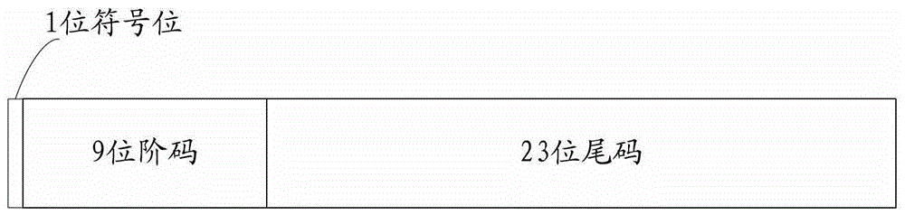 A method and device for industrial real-time data compression