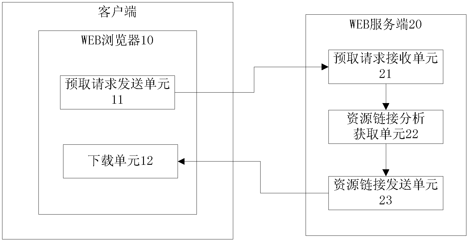 Method and system for pre-fetching web page, and method for accessing web page