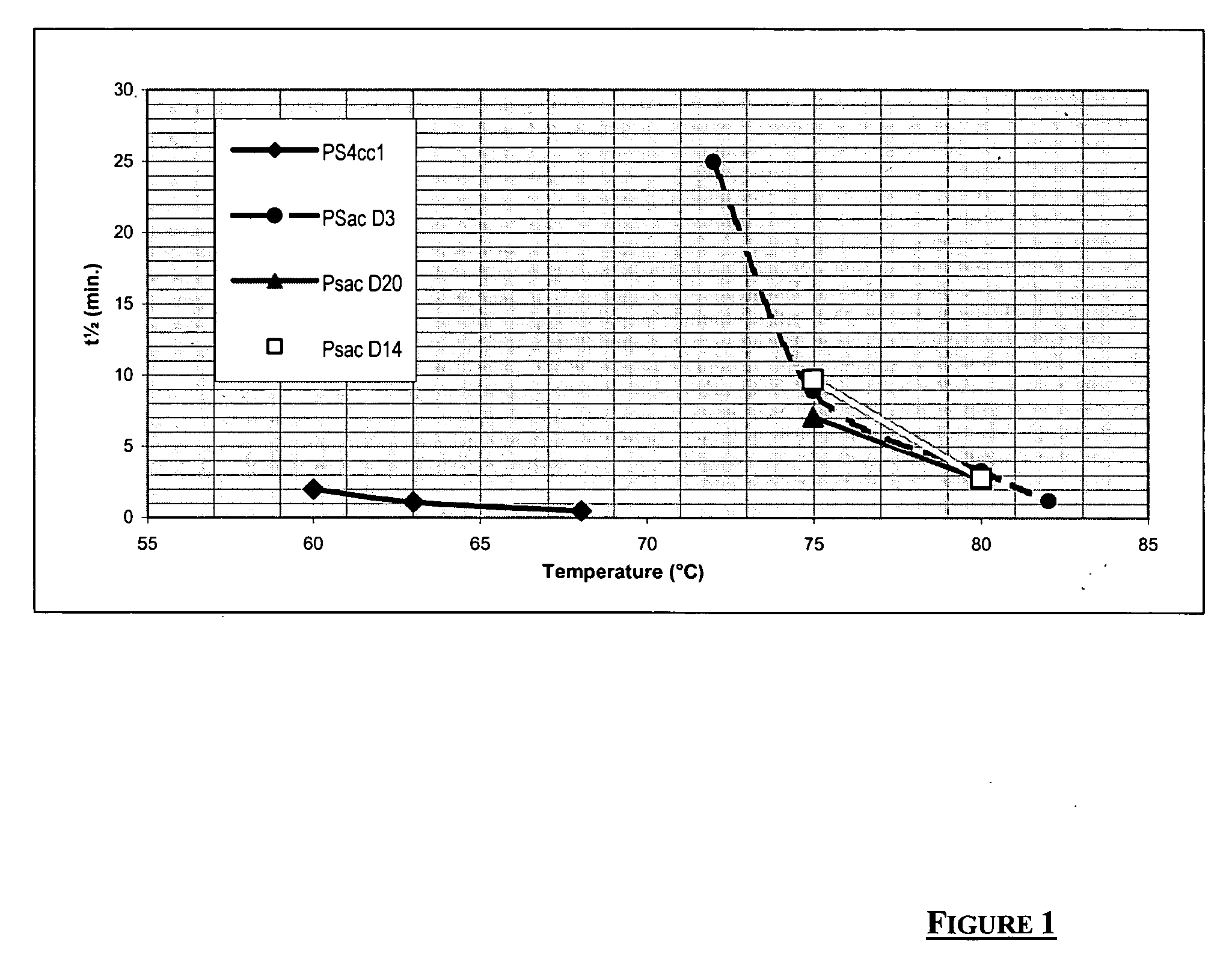 Thermostable amylase polypeptides, nucleic acids encoding those polypeptides and uses thereof