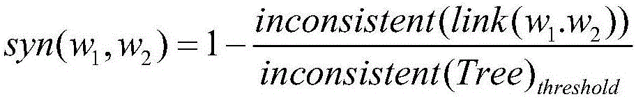 Short text similarity calculation method based on semantics