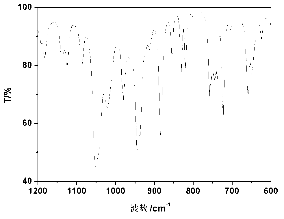 Preparation method of submicron hexanitrohexaazaisowurtzitane in batch