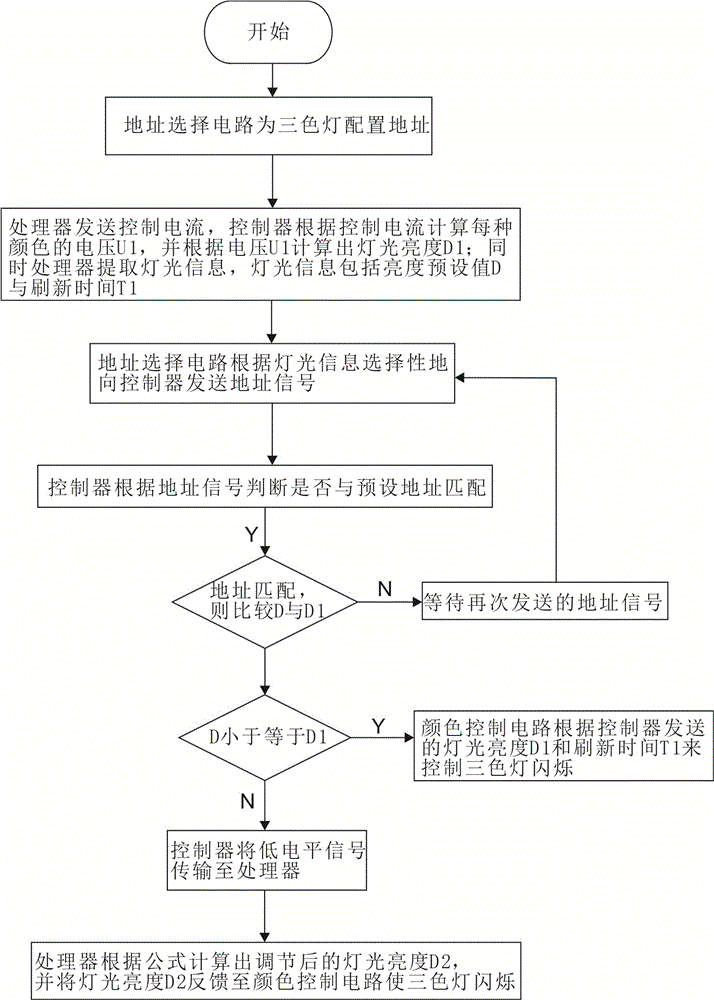 Three-color lamp color transformation control method