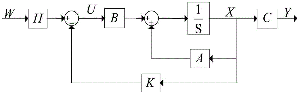 A Method for Optimizing the Setting Value of Partition Pressure in Hydraulic Propulsion System of Roadheader