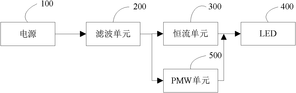 LED (light emitting diode) constant current driving circuit and LED lamp using same