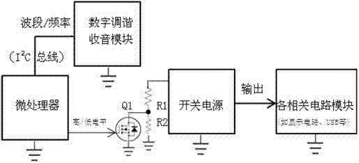 Vehicle-mounted FM/AM radio set free from interference of switching power supply and anti-interference method thereof