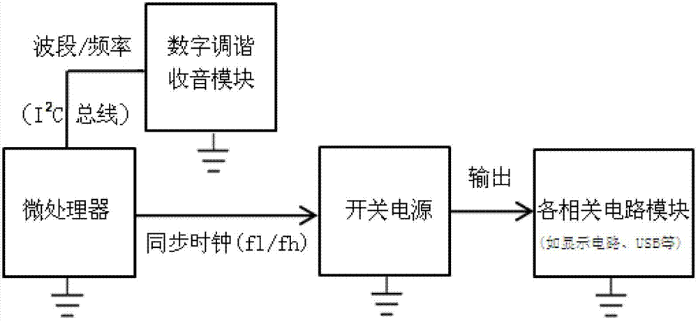 Vehicle-mounted FM/AM radio set free from interference of switching power supply and anti-interference method thereof