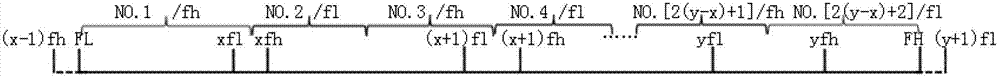 Vehicle-mounted FM/AM radio set free from interference of switching power supply and anti-interference method thereof