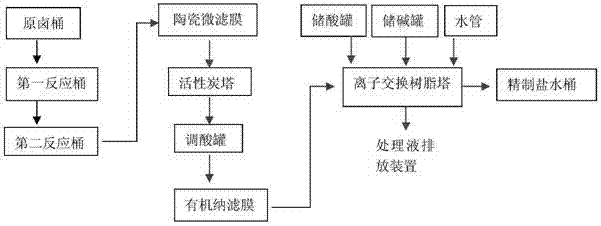 A kind of brine purification device and method for removing strontium element from mirabilite brine