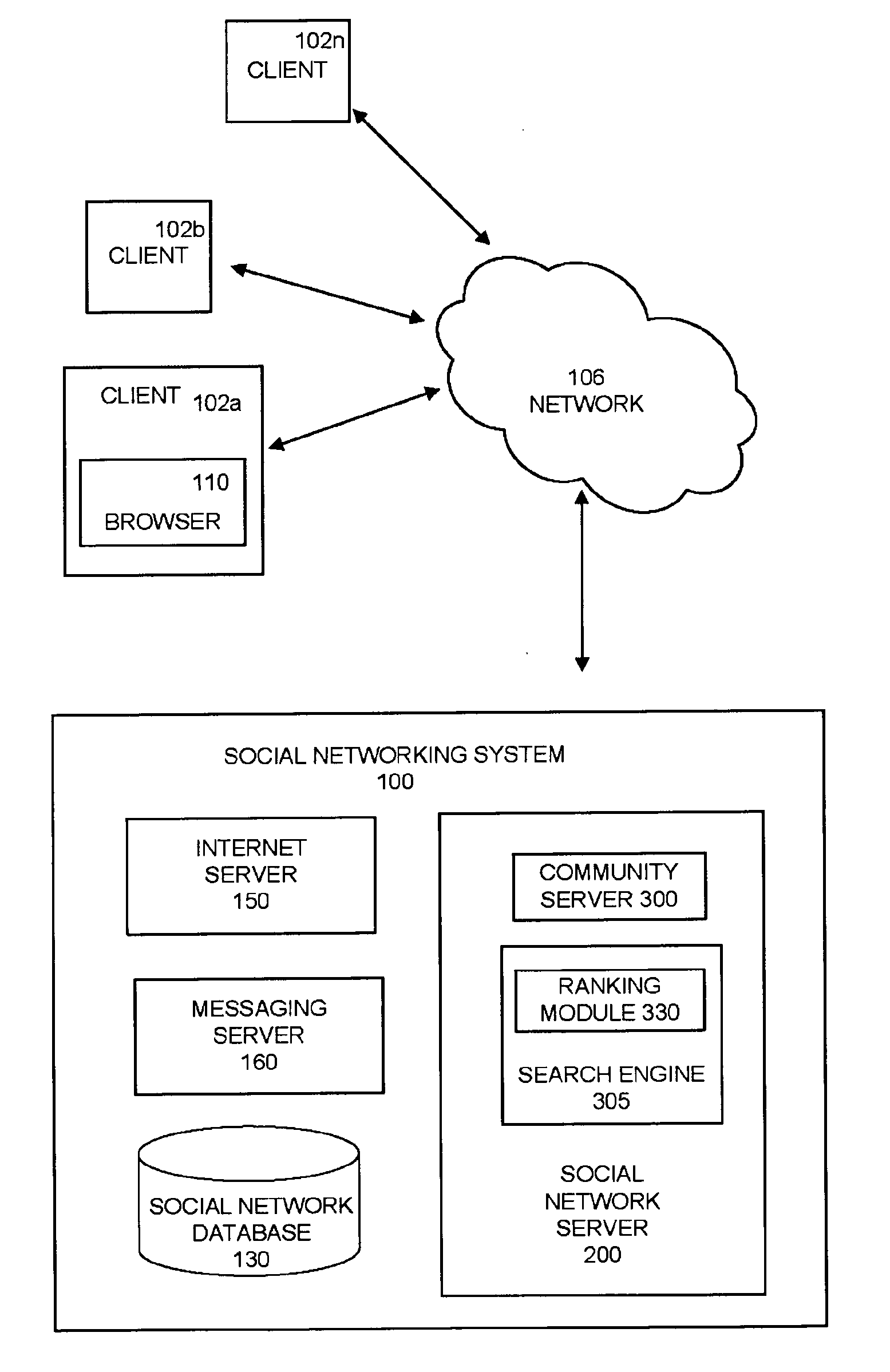 Multi-community content sharing in online social networks