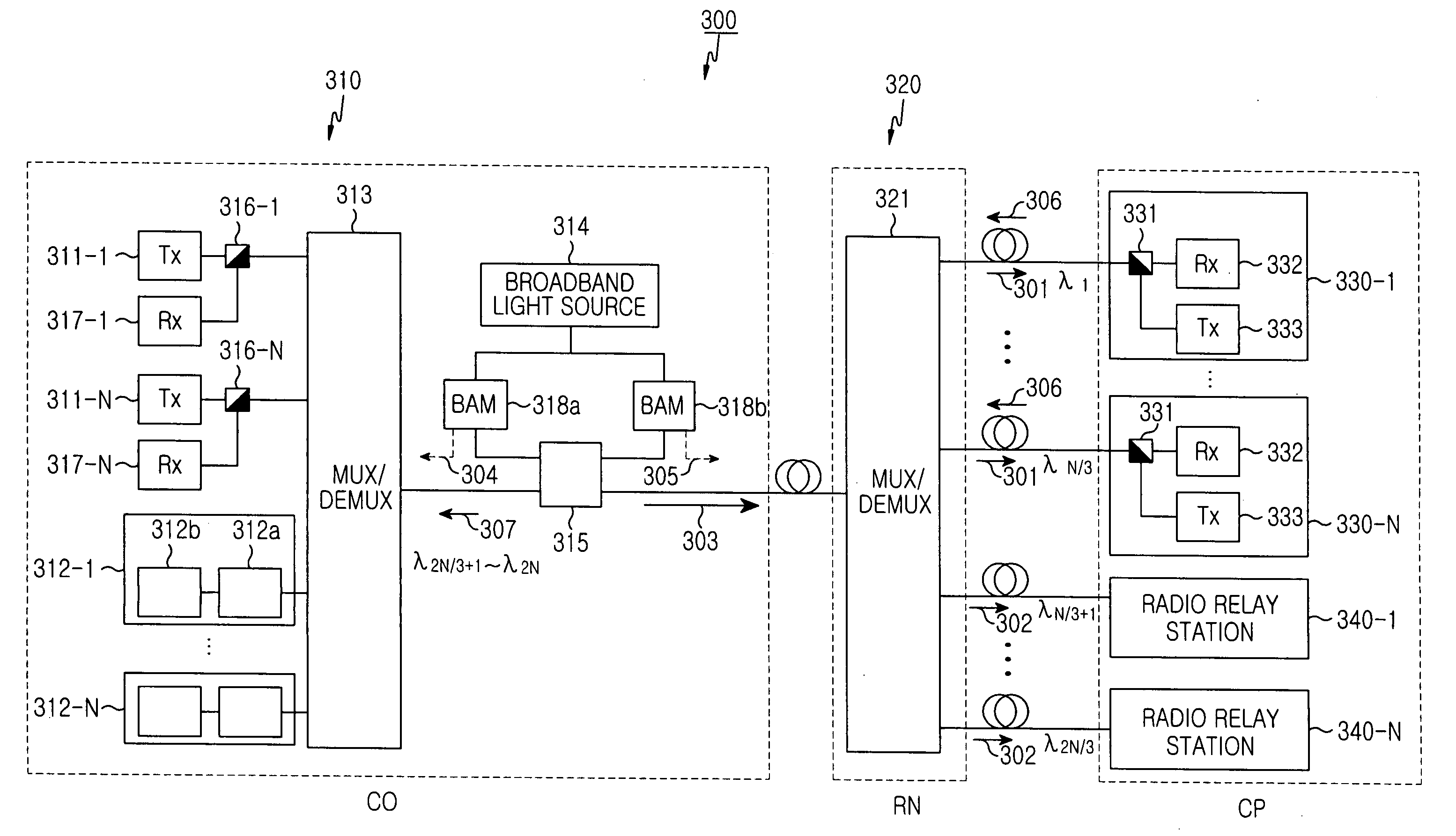 Optical access network of wavelength division method and passive optical network using the same