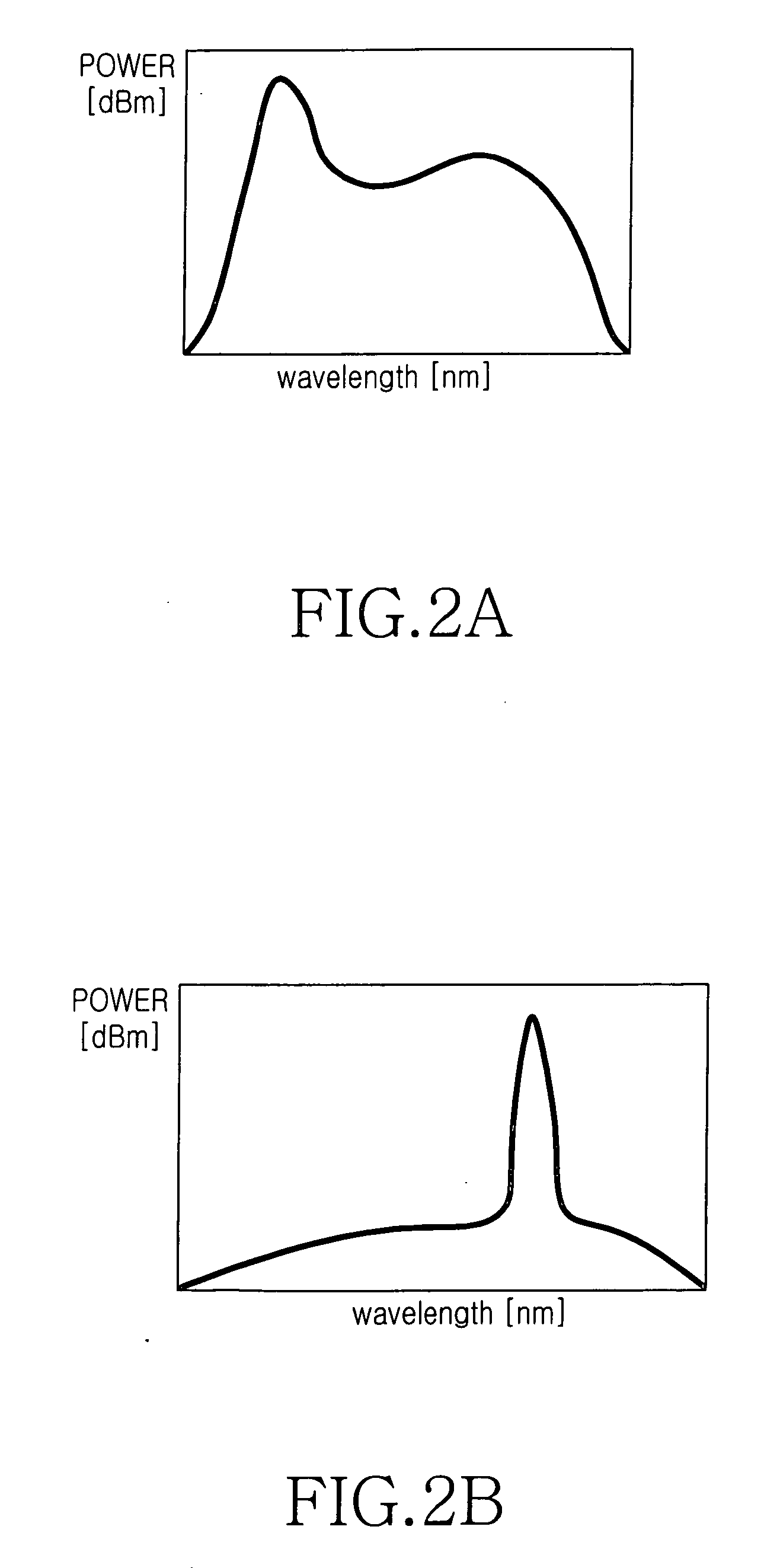 Optical access network of wavelength division method and passive optical network using the same