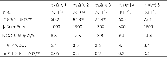 Preparation method of polyurethane prepolymer with low free isocyanate monomer