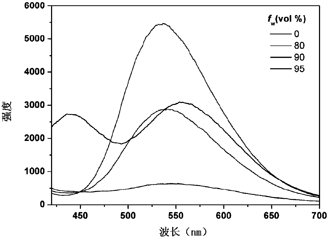 Compound comprising 9,9-dimethyl-9.10-dihydracridine and preparation and application thereof