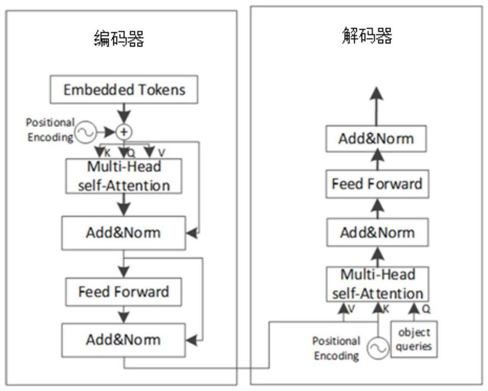 Multi-modal fusion obstacle detection method and device based on artificial intelligence blind guiding