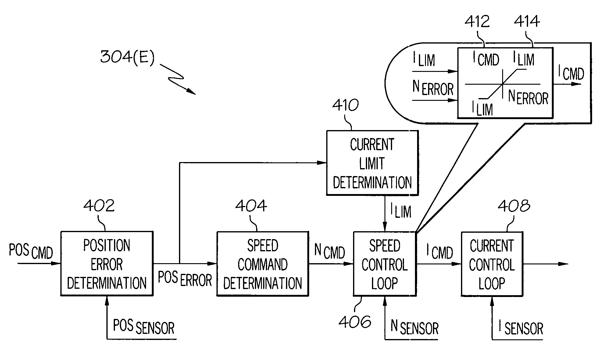 Load optimized redundant flight control surface actuation system and method