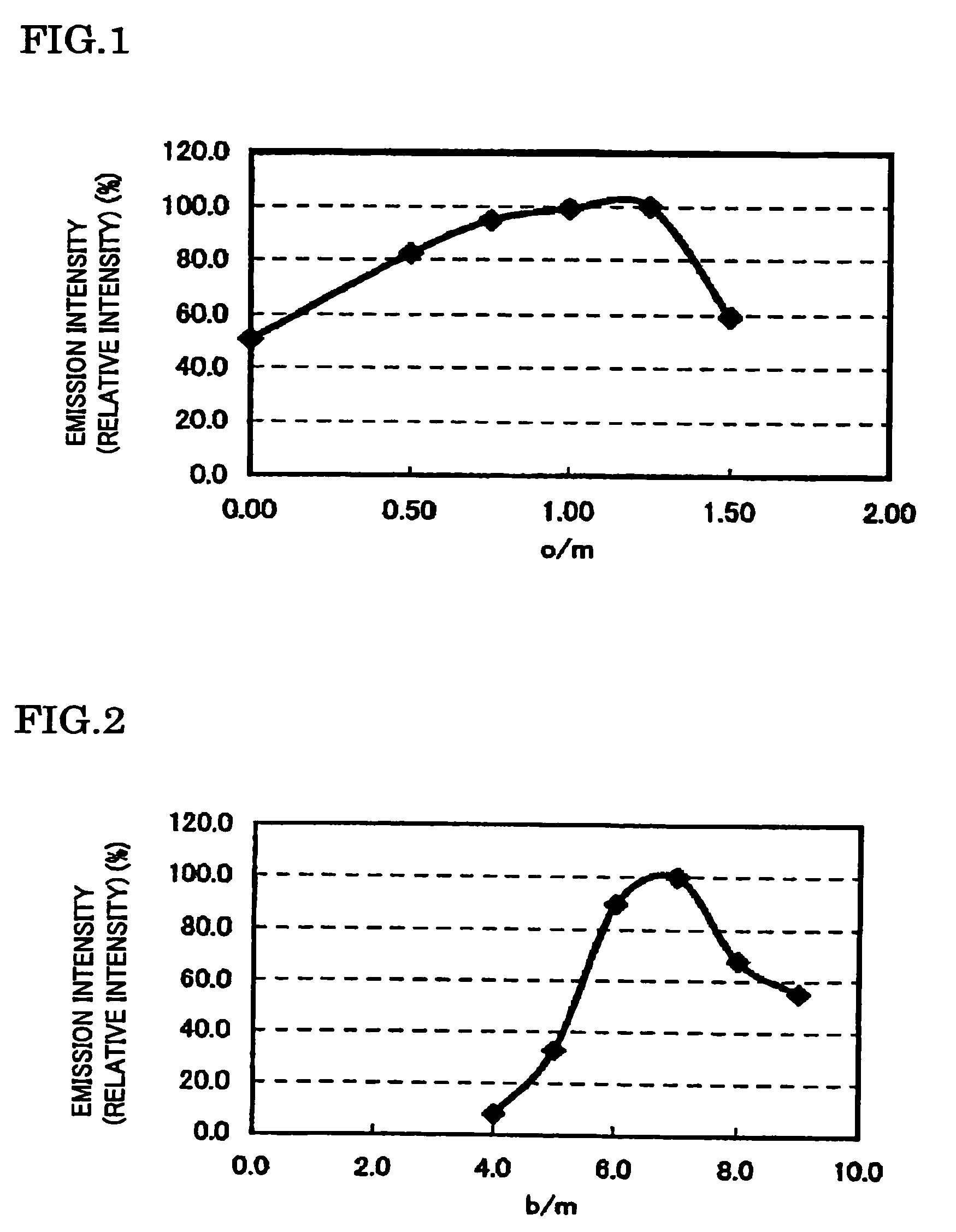 Phosphor and manufacturing method of the same, and light emitting device using the phosphor