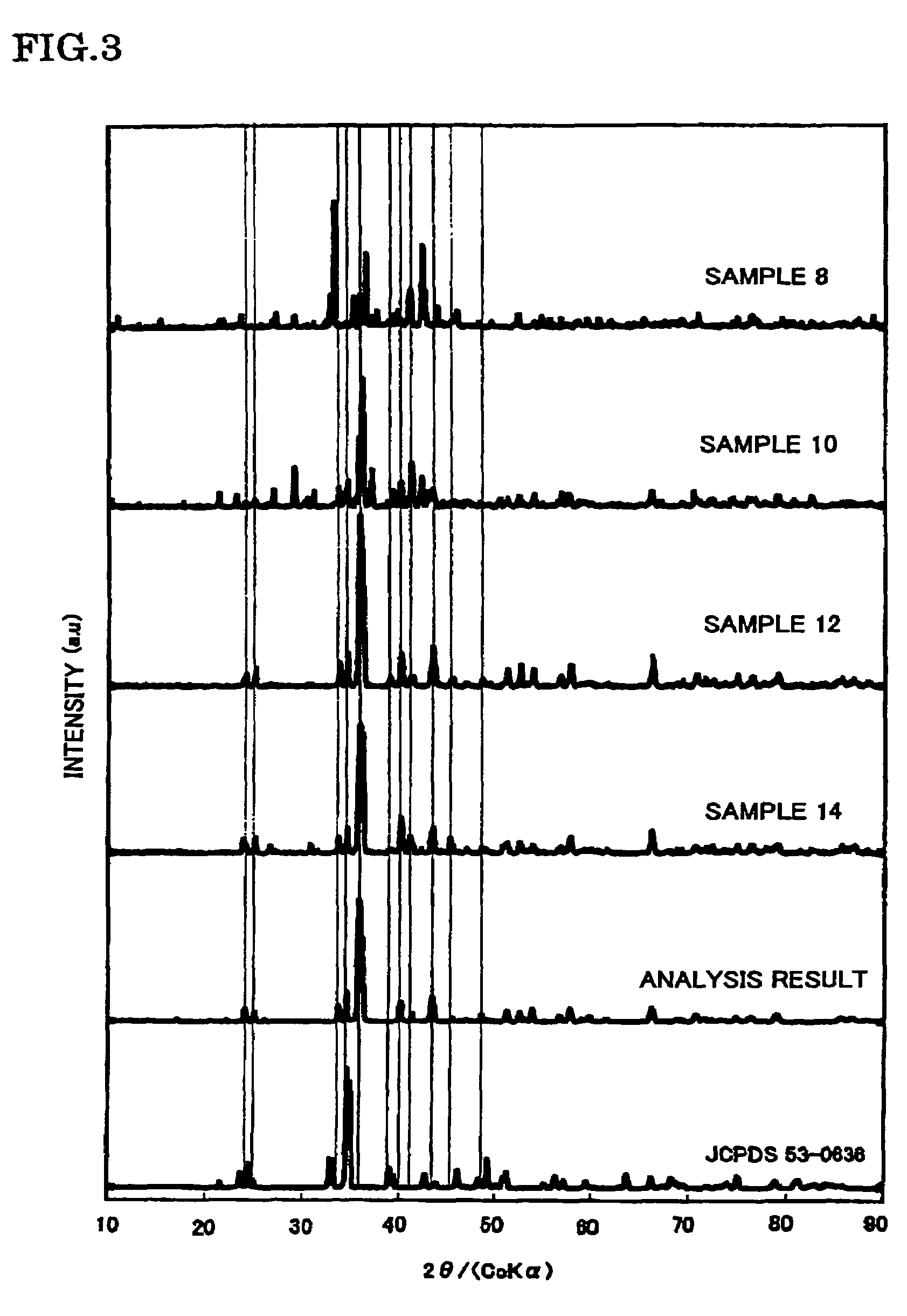 Phosphor and manufacturing method of the same, and light emitting device using the phosphor