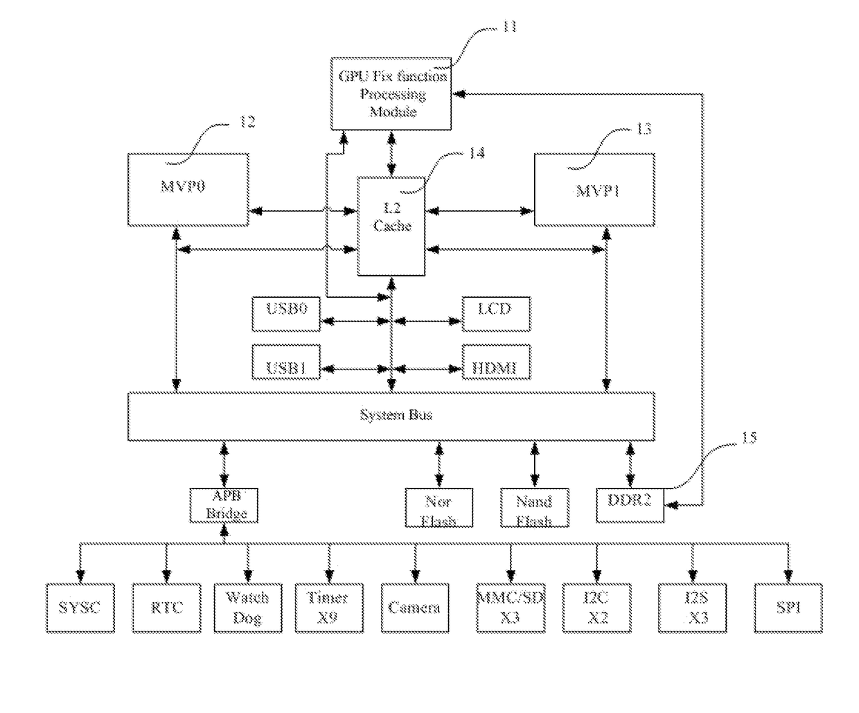 Method for hiding texture latency and managing registers on a processor