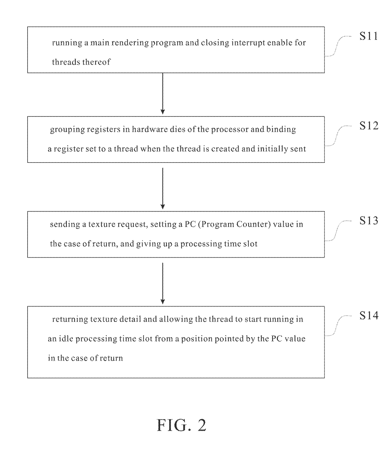 Method for hiding texture latency and managing registers on a processor